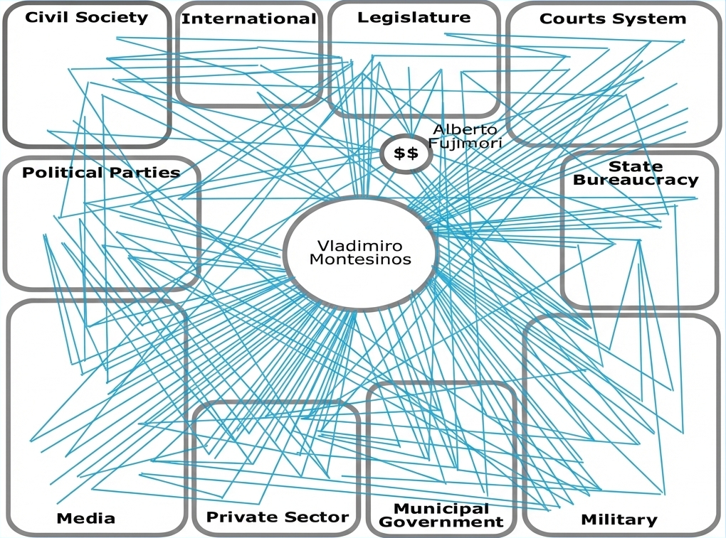 DSTAIR Dashboard Interface